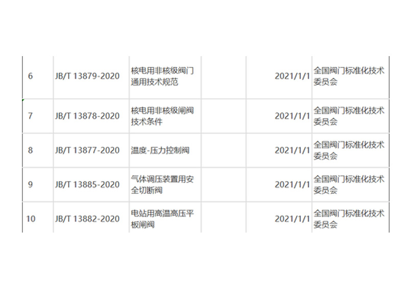 提前預知2021年1月1日就要實施的18項閥門行業标準